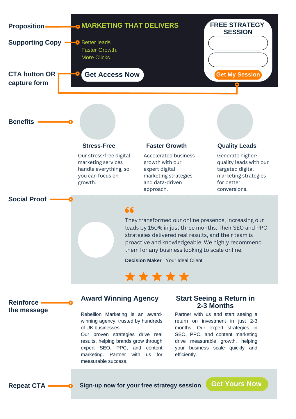 Featured image for Website Conversions: How To Get More Leads From Your Website